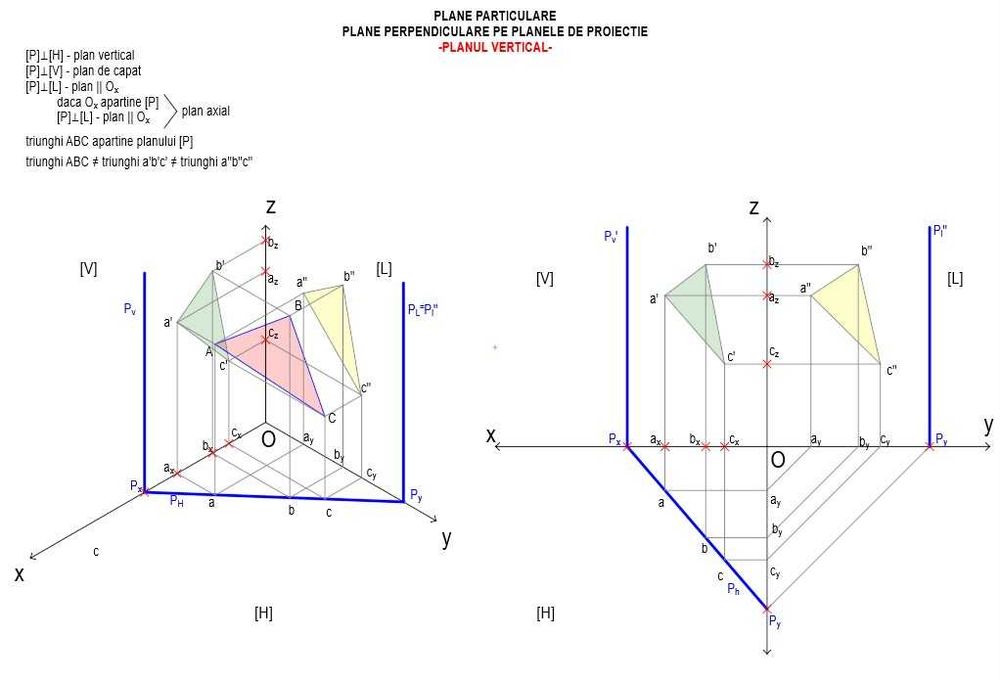 Meditatii geometrie descriptiva/desen tehnic