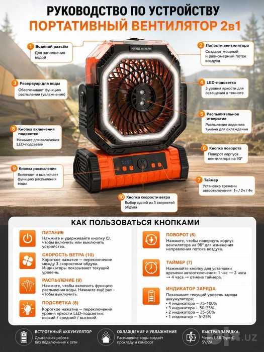 Портативный вентилятор с распылителем воды F29S