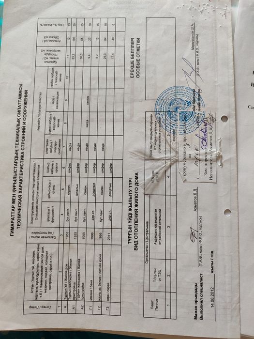 Продам хороший дом