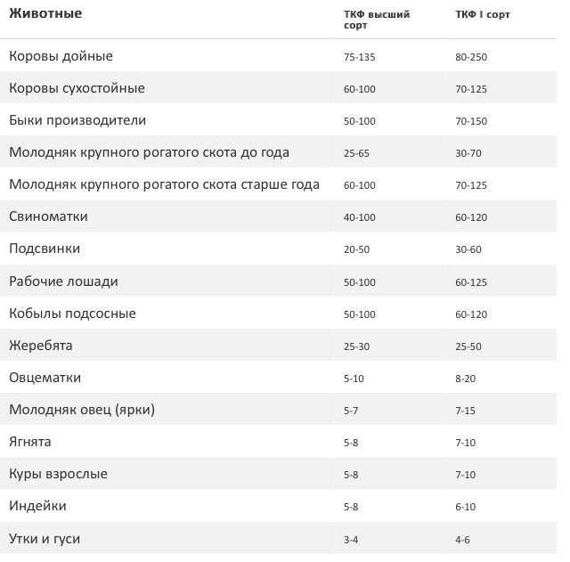 Трикальцийфосфат