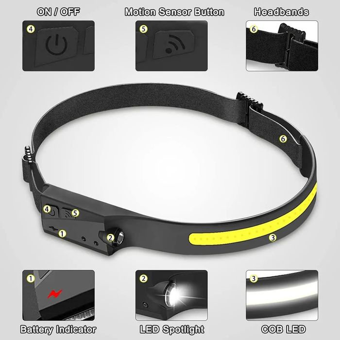 Челник-LED светлина(тип лента)