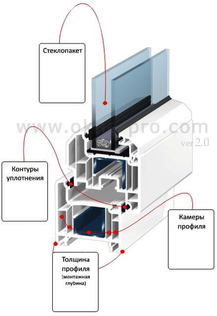 Пластиковые окна и двери