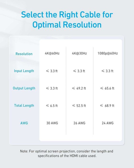 Anker HDMI 4K 60Hz видео/аудио превключвател