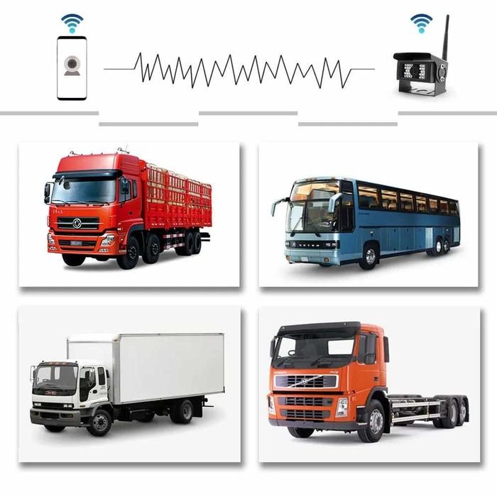 WiFI Камера За Задно Виждане, Автобуси, Кемпери, Бус, Камион,Телефон