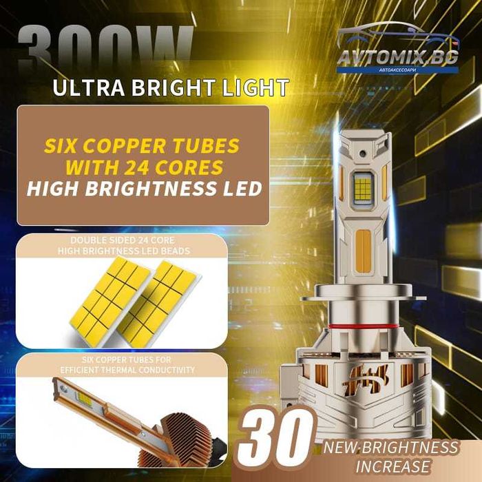 LED крушки H7 160W 10000LM,12-24V Canbus