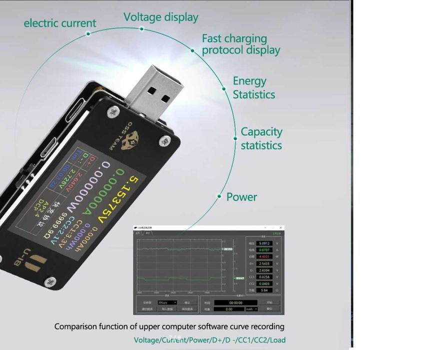 тестер напряжения и тока OSS U18 USB