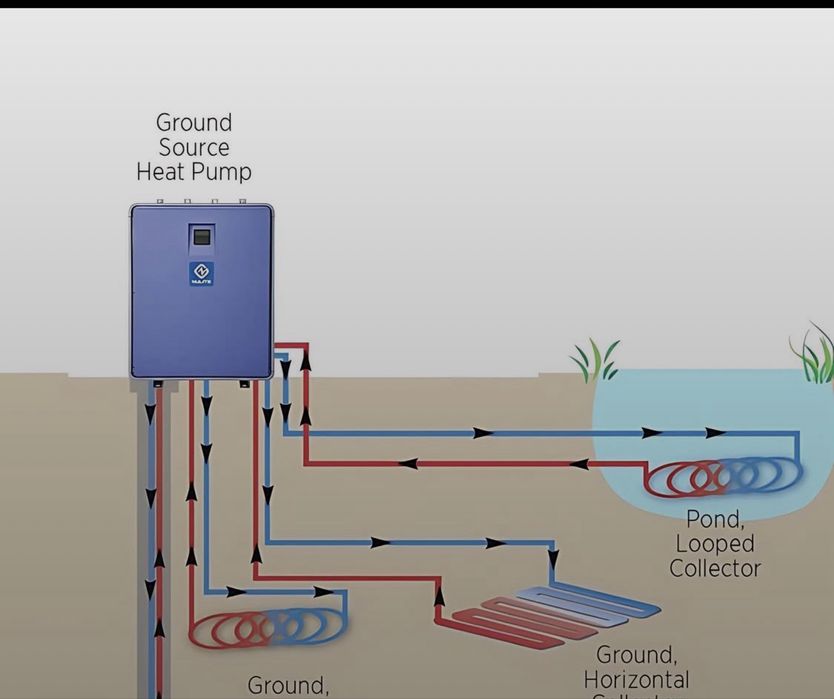 Термопомпа вода-вода MaMuth модел 019