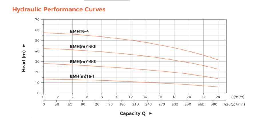 Насосная станция 3kw для ХВС
Насосная станция 3,5квт для ХВС