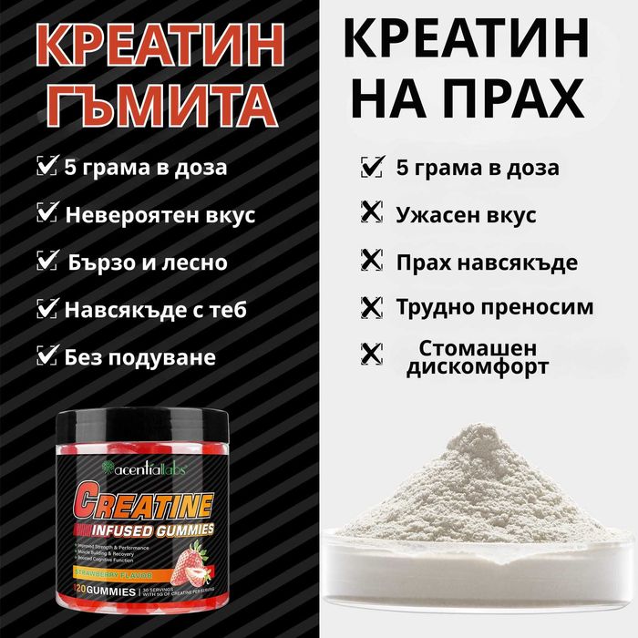 Creatine Gummies Креатин желирани бонбони