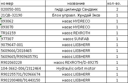 Продажа запчастей на спецтехнику.