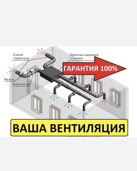 Вентиляция дома, офиса и квартир