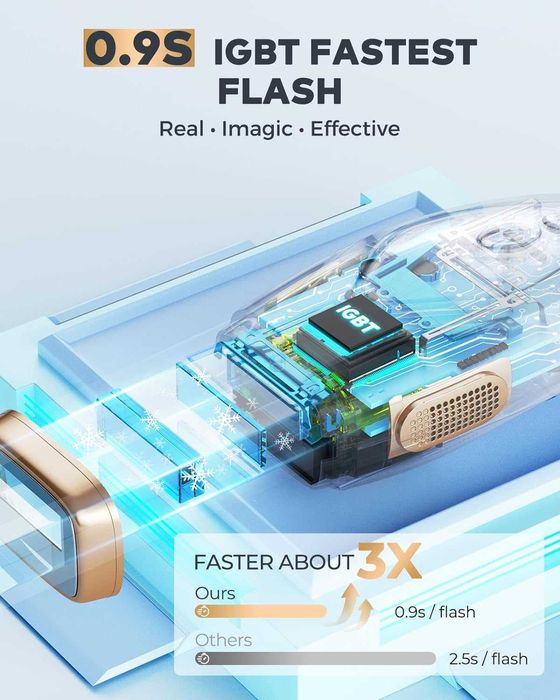 Лазерна епилация Hikyskin с охлаждане за цялото тяло, 9 нива, бял