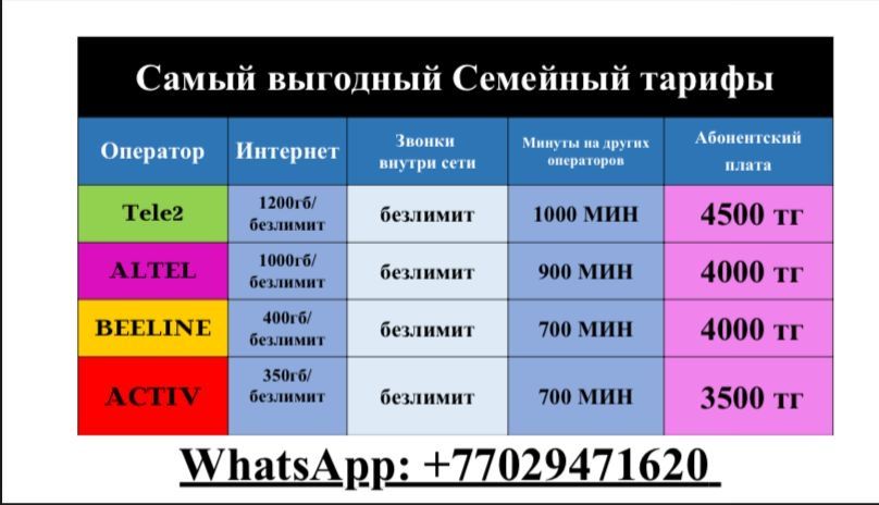 Безлимитные тарифы 2026