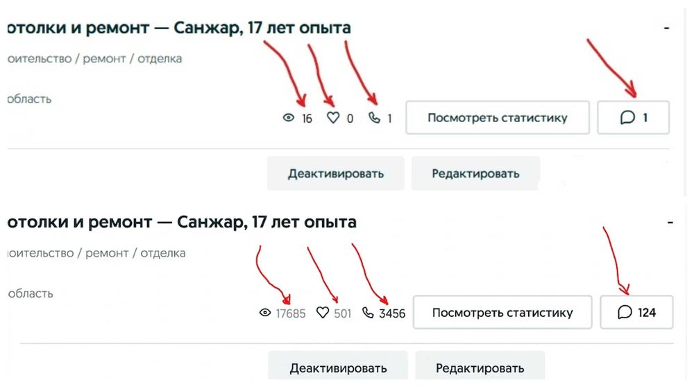 ОЛХ маркетолог OLX менеджер объявлений
