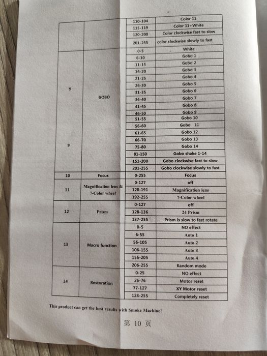 Moving head led 180w