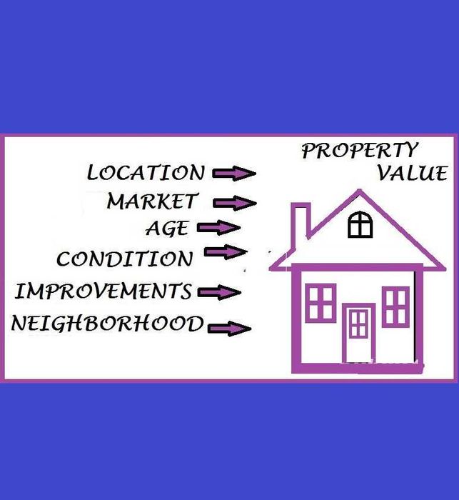 Evaluare-imobiliara ANEVAR,Estimarea valorii impozabile conform GEV500