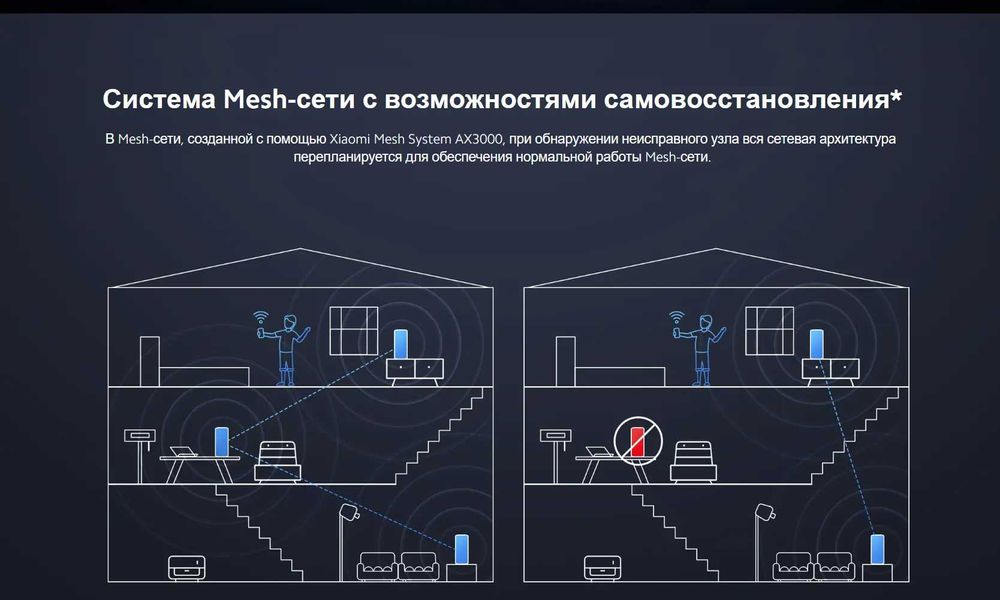 Роутер Wi-Fi Xiaomi Mesh System AX3000, 1-pack