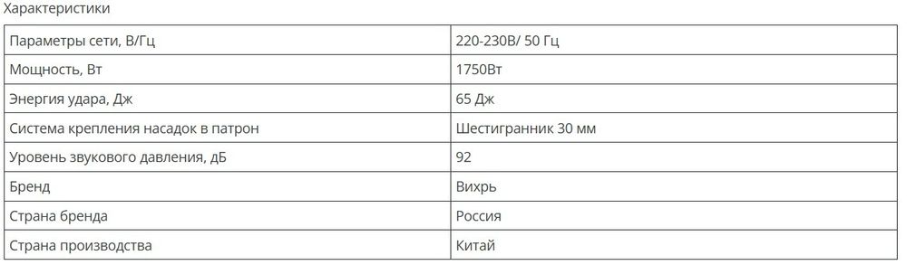 Отбойный молоток ОМ-1750Э Вихрь