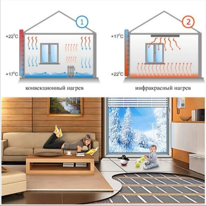 Тёплый поль электрический