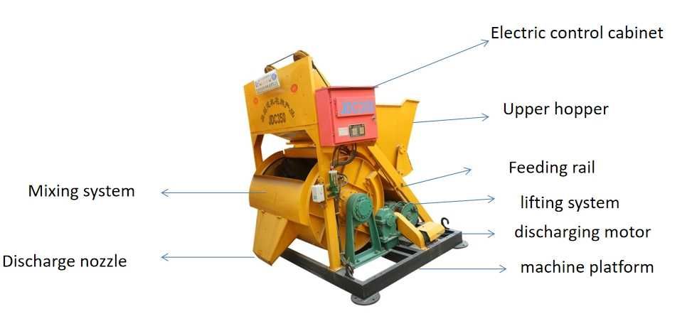 Бетонобъркачка /миксер за бетон/бетоновъзел