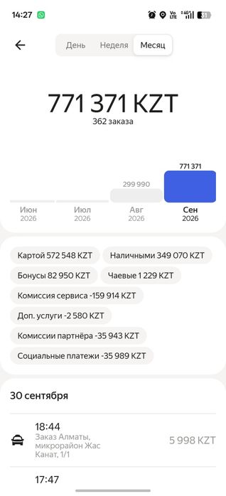 Скутер Honda 125 кубов