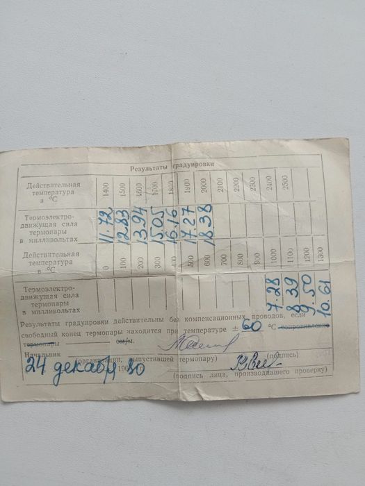 Проволока для термопар.