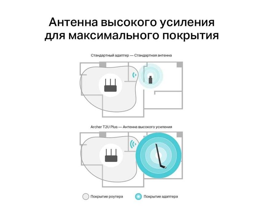 Wi-Fi адаптер TP-Link Archer T2U Plus AC600 – 5dBi антенна, гарантия