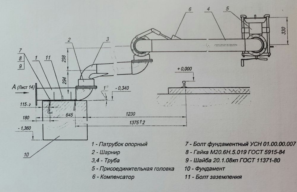 УСН. АСН. ГУСАК производство и установка