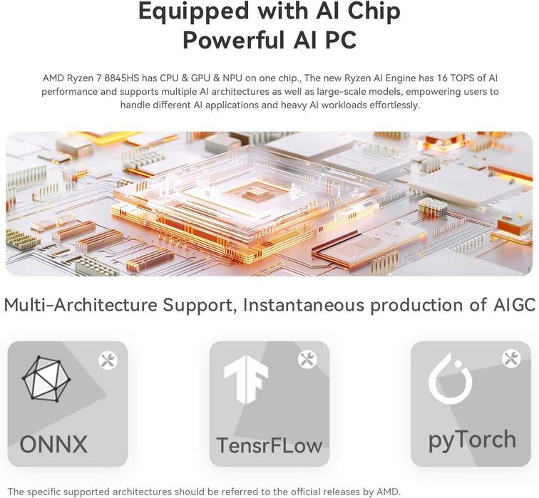 MiniPc МиниПк Beelink SER8 AMD Ryzen 7 8745HS 32GB DDR5 / 1TB NVMe