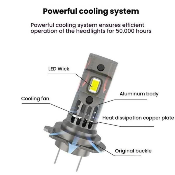 комплект диодни крушки за фар h7 h18 canbus 60w 12v 6000к 5000lm ...