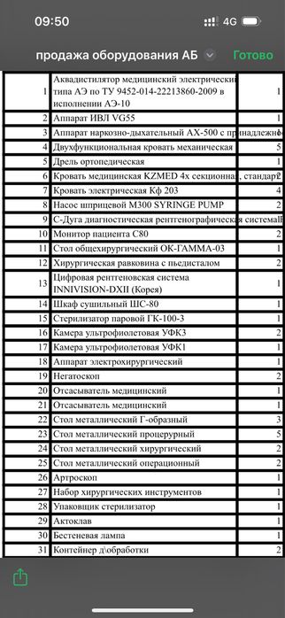 Все для операционного блока, рентг