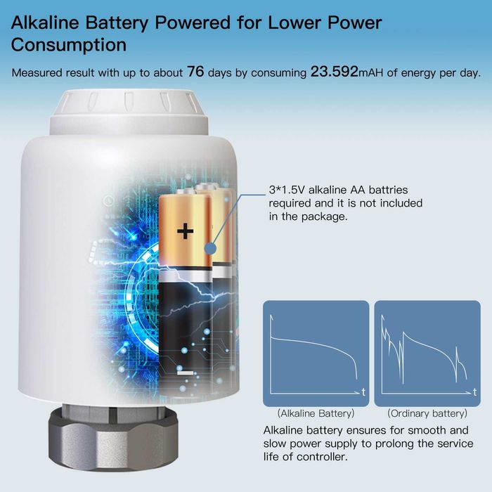 Умна термоглава(вентил) за радиатор Wifi smart дистанционно управление