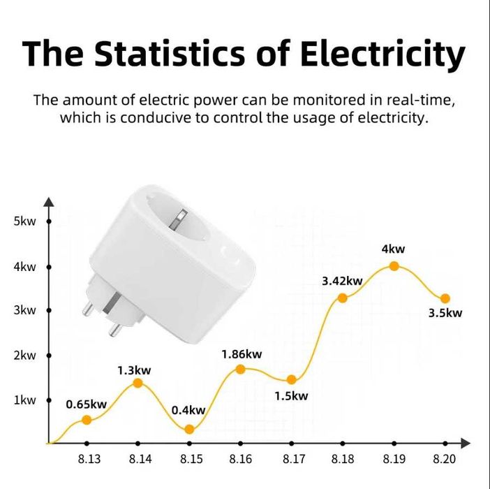 новая "Умная" розетка - 20А - Wi-Fi - с приложением - гарантия