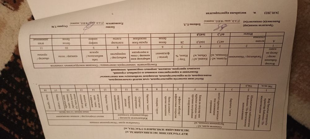 Продам здание столовой