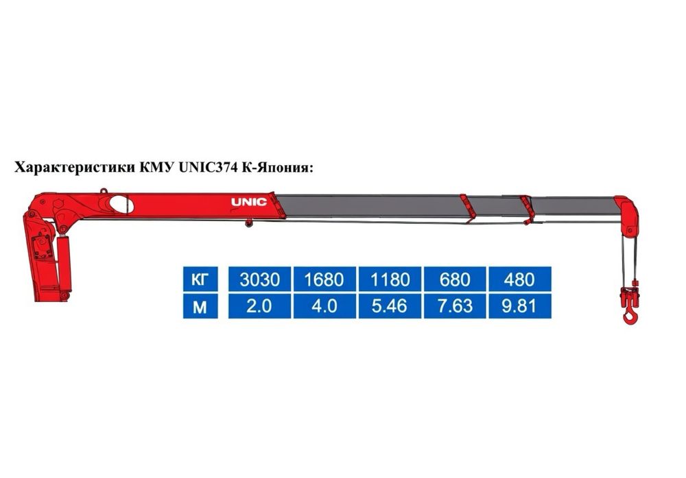 ISUZU Manipulyator xizmati 3tonna