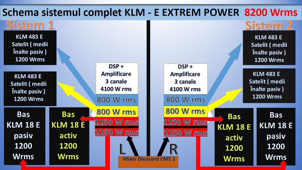 Klausmusic KLM Extreme Power-vanzare in rate (nu Dynacord, FBT , RCF