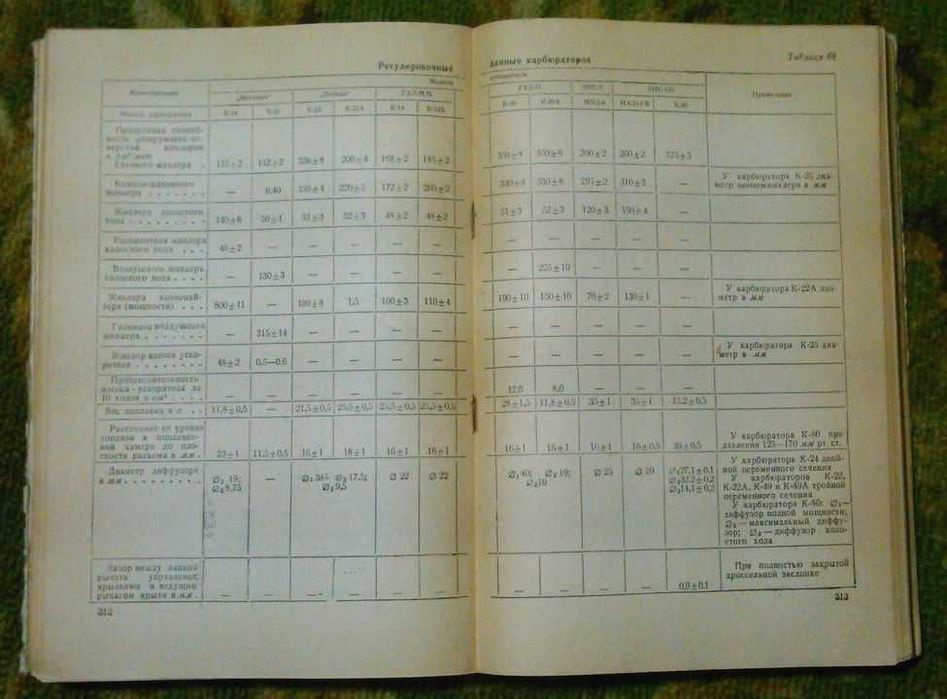 Справочник автомеханика 1952 г. издания