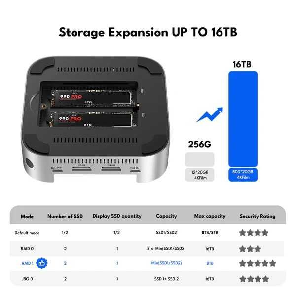 Док-станция для Mac mini