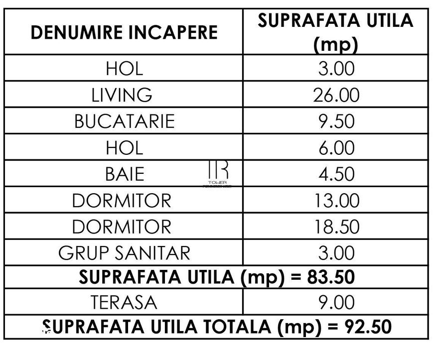 Ultra Modern Ap 3 Cam Incalzire in Pardoseala Ansamblu Nou Rahova