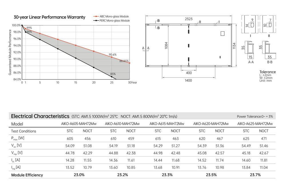 AIKO 625w - panou fotovoltaic (ca Longi, Canadian Solar, Trina, Jinko)