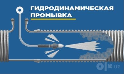 Чистка канализации