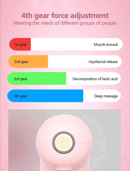 Масажен пистолет масажор за врат тяло ръце и крака