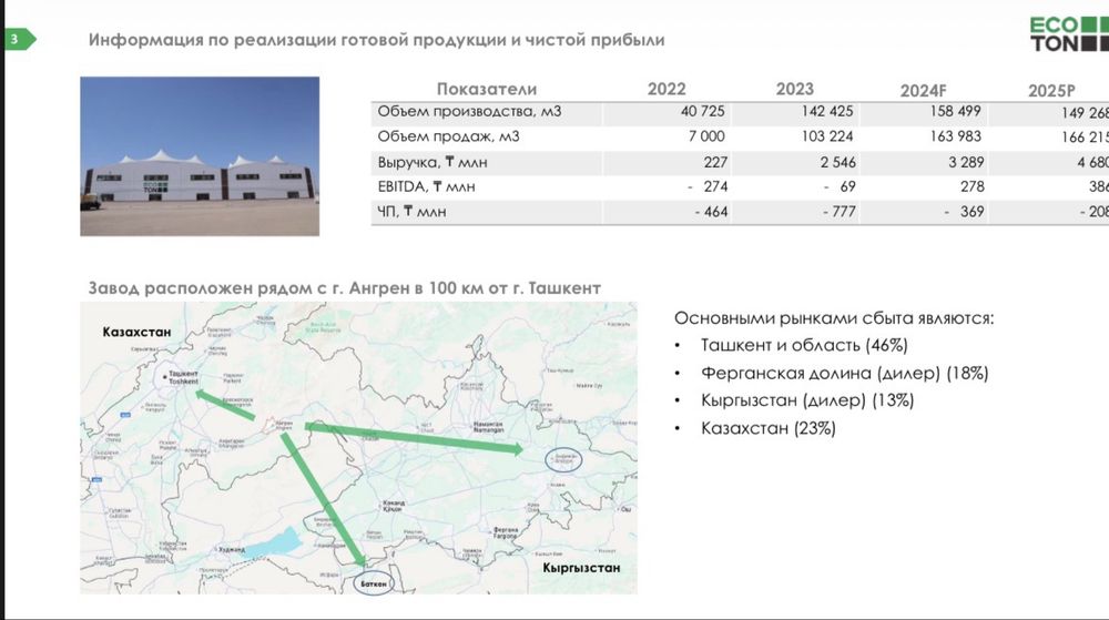 Завод по производусву Газоблоков