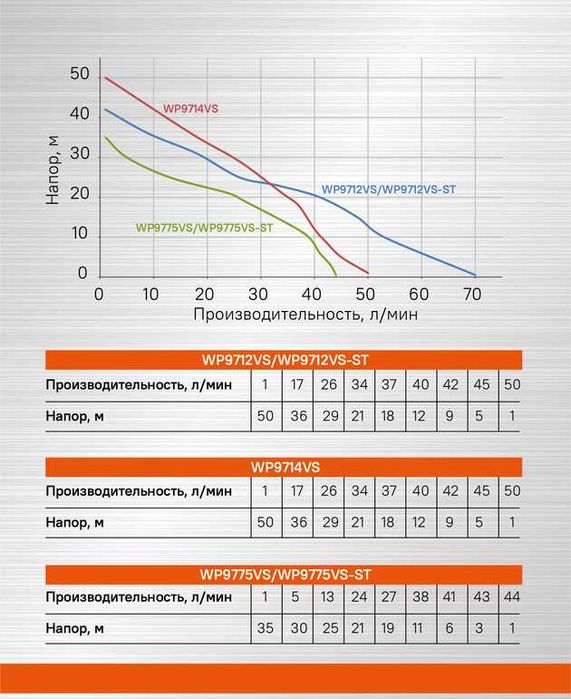 Насосная станция24л. Нержав.Защита перегрев.Асинхр.двиг.Крыльч.Полимер