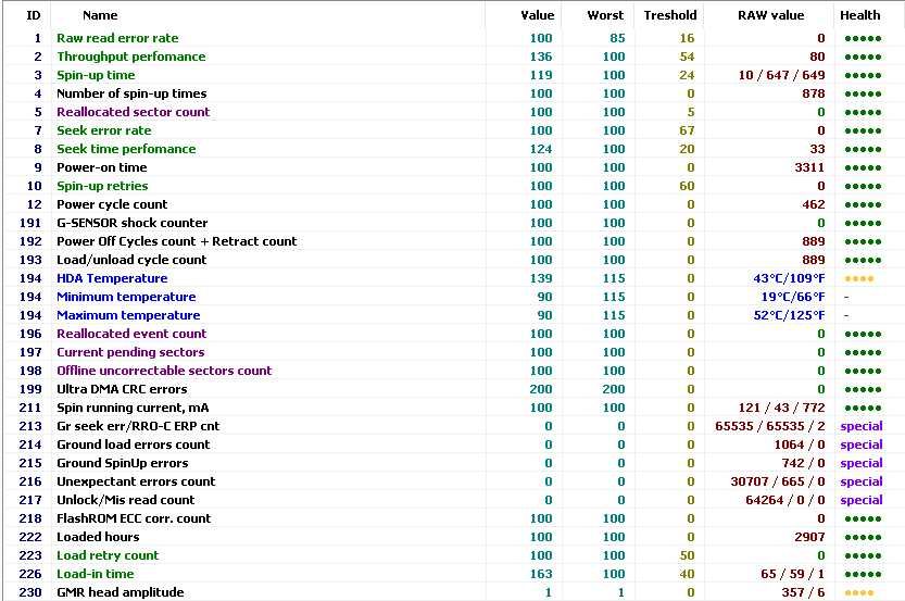 Жесткий диск HDD 4 TB Western Digital Surveillance