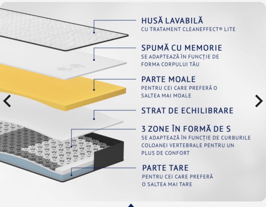 Saltea Dormeo imemory S plus 160x200 / noua/ vidata
