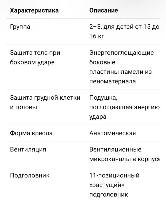 Продам автокресло