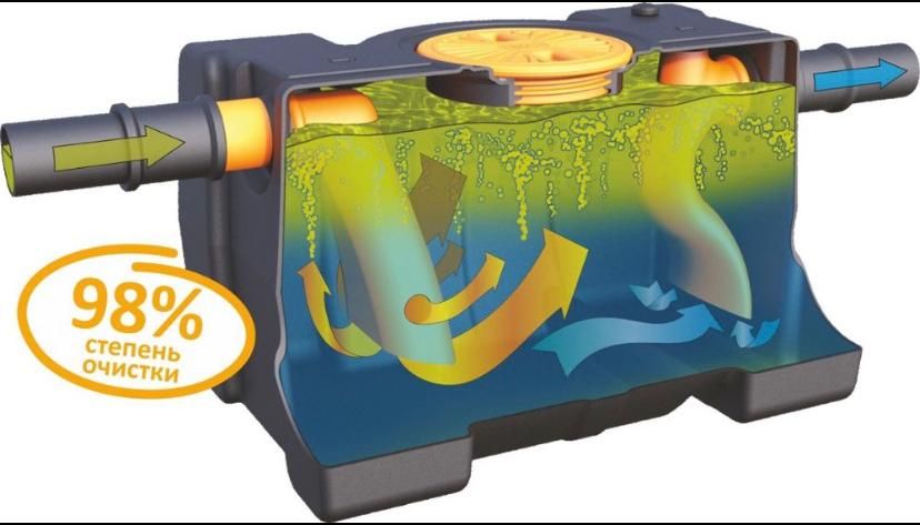 Жироуловители Емкости