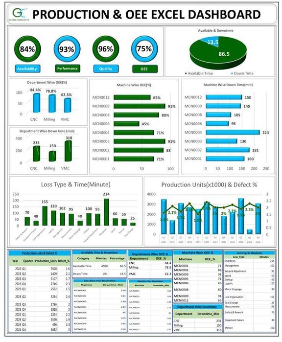 Excel mutaxassisi: Hisobotlar, jadvallar va avtomatlashtirish