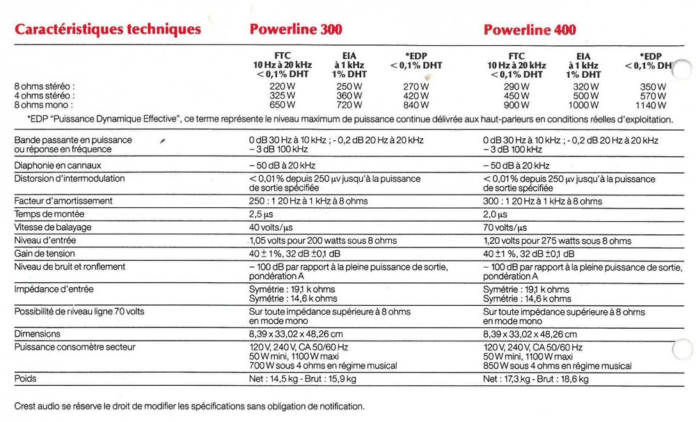 Amplificator putere statie: crown xls602, crest audio.